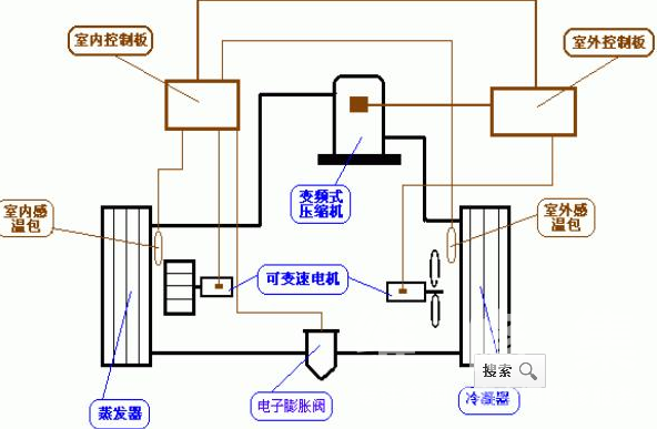 空调外机管温包在那,请问