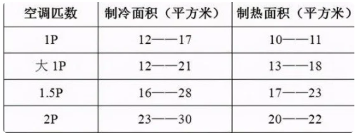 一匹等于多少千瓦?