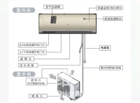 1.5匹的空调功率是多少千瓦？